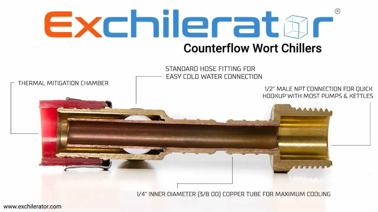 Cut away image of the exchilerator wort chiller